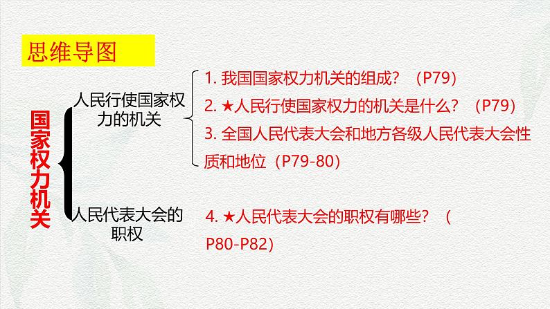 6.1 国家权力机关(课件＋视频)第5页