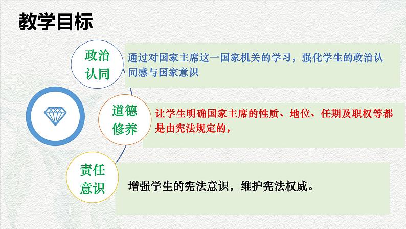 6.2中华人民共和国主席(课件＋视频)第3页