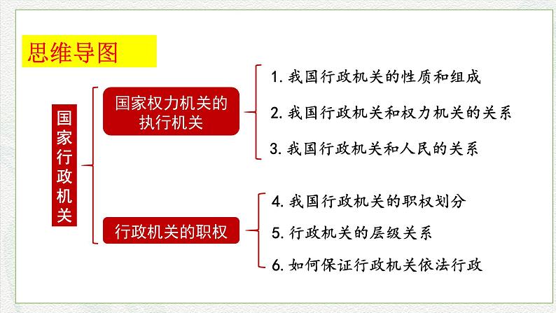 6.3 国家行政机关(课件＋视频)第6页