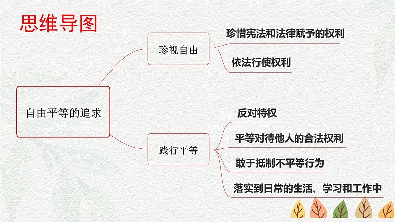 7.2 自由平等的追求(课件＋视频）-八年级道德与法治下册（统编版）04