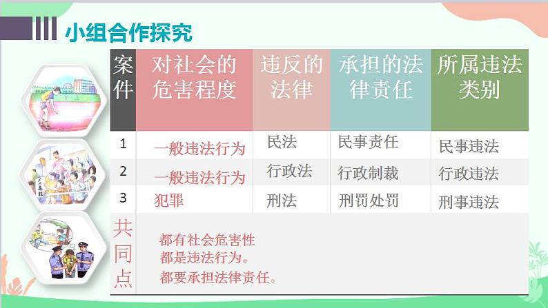 部编版道德与法治八年级上册5.1法不可违课件第8页