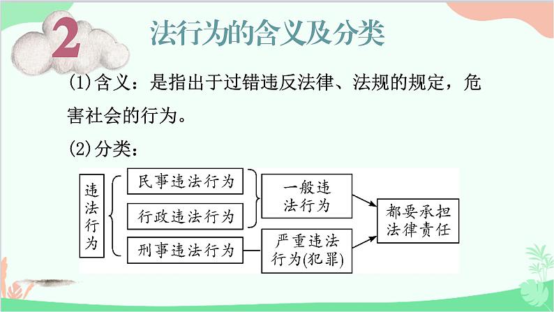 部编版道德与法治八年级上册9.2做守法的公民课件第4页