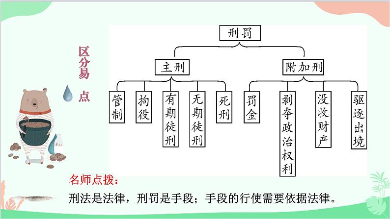 部编版道德与法治八年级上册9.2做守法的公民课件第7页