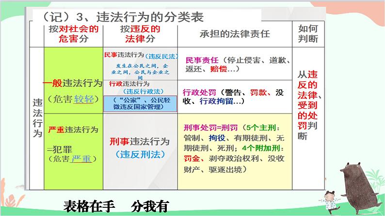 部编版道德与法治八年级上册9.2做守法的公民课件第8页