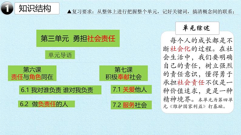 部编版道德与法治八年级上册勇担社会责任 复习课件第3页
