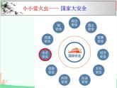 部编版道德与法治八年级上册9.2维护国家安全课件