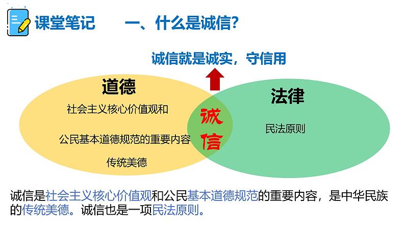 4.3诚实守信 课件-2024-2025学年统编版道德与法治八年级上册第8页