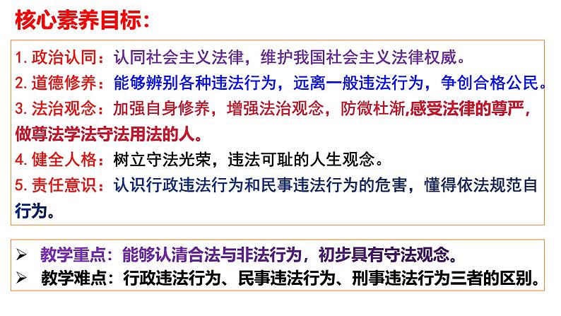 5.1 法不可违 课件-2024-2025学年统编版道德与法治八年级上册第2页