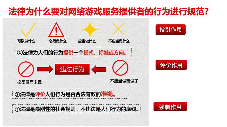 5.1 法不可违 课件-2024-2025学年统编版道德与法治八年级上册第7页