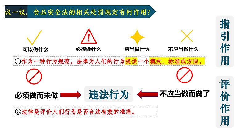5.1法不可违课件2024-2025学年统编版道德与法治八年级上册第6页