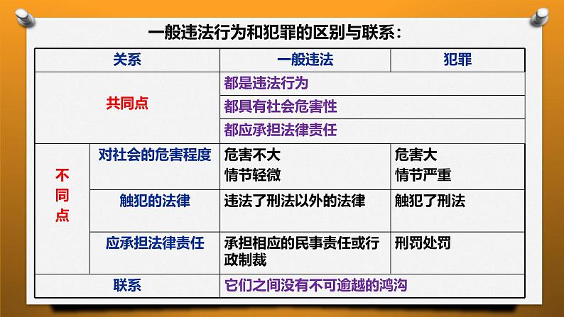 5.2 预防犯罪 课件-2024-2025学年统编版道德与法治八年级上册第8页