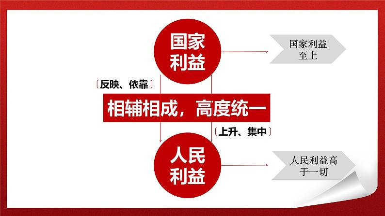 8.1国家好大家才会好 课件-2024-2025学年统编版道德与法治八年级上册第8页