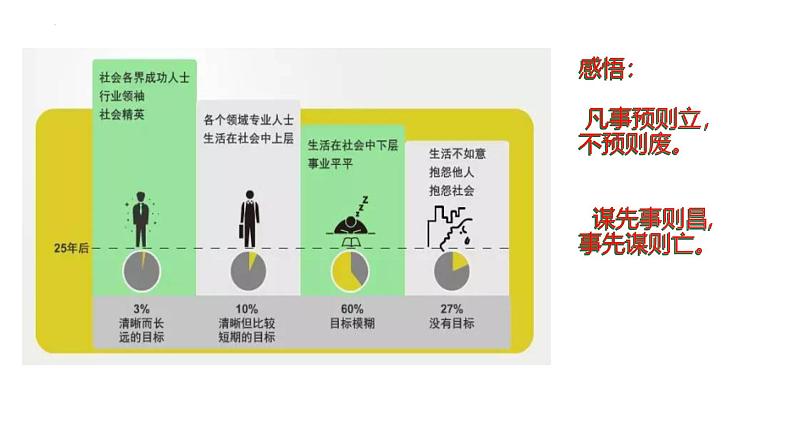 1.2 规划初中生活 同步课件-2024-2025学年统编版道德与法治七年级上册第8页