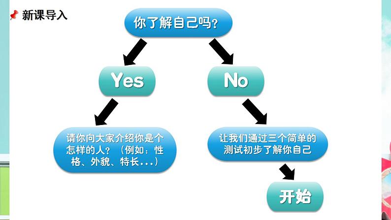 2.1 认识自己同步课件-2024-2025学年统编版道德与法治七年级上册02