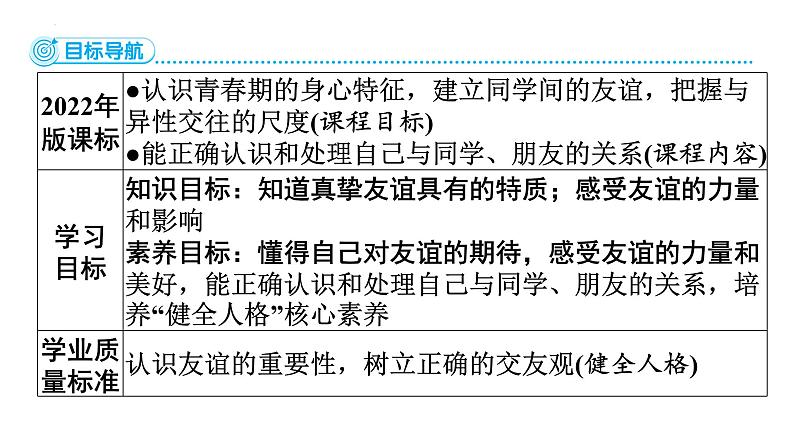 6.1 友谊的真谛  同步课件-2024-2025学年 统编版道德与法治七年级上册第2页