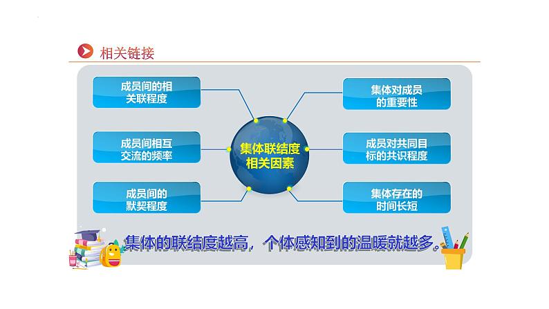 7.1 集体生活成就我 课件-2024-2025学年统编版道德与法治七年级上册第6页