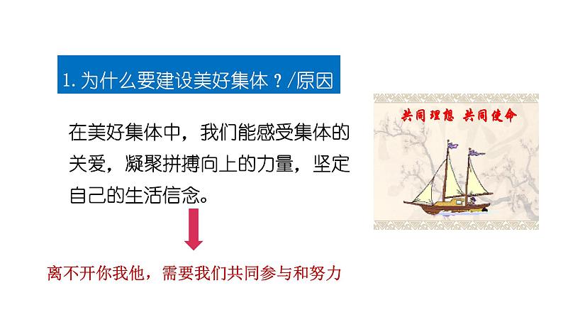 7.2共建美好集体 （课件）-2024-2025学年统编版道德与法治七年级上册第6页