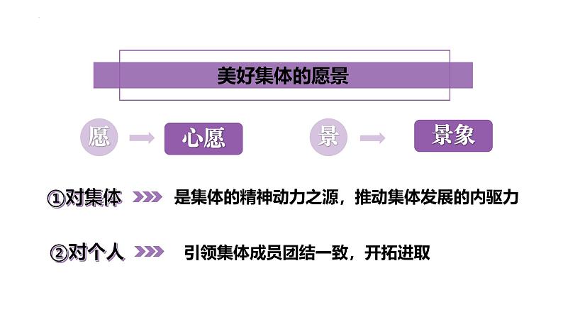 7.2共建美好集体（课件）-2024-2025学年统编版道德与法治七年级上册第8页