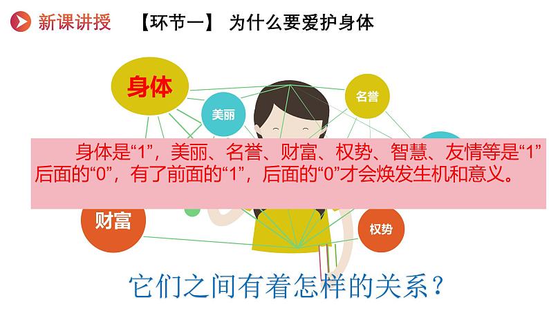 10.1 爱护身体  （课件）-2024-2025学年统编版道德与法治七年级上册04