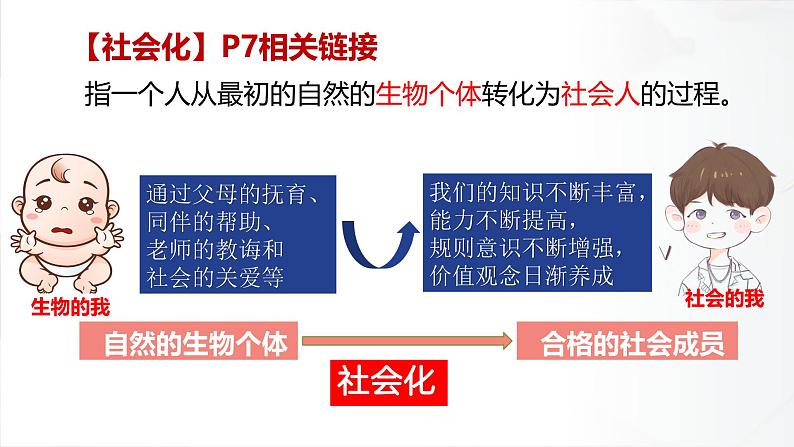 人教版政治八年级上册1.2在社会中成长 课件08