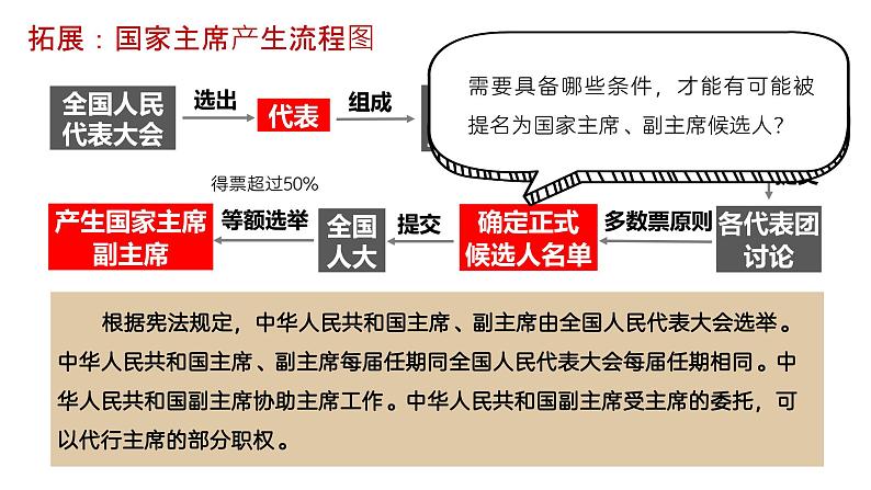 人教版政治八年级下册8.6.2中华人民共和国主席  教学课件08