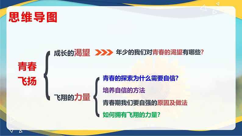 3.1青春飞扬 (课件＋视频）-七年级道德与法治下册（人教版）03