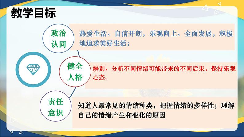 4.1 青春的情绪(课件＋视频)-七年级道德与法治下册（统编版）第2页