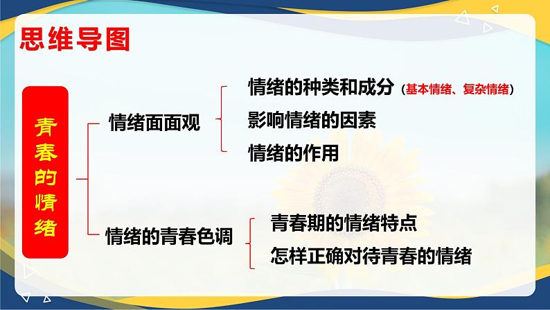 4.1 青春的情绪(课件＋视频)-七年级道德与法治下册（统编版）第3页