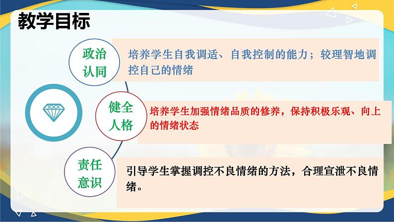 4.2情绪的管理2(课件＋视频)-七年级道德与法治下册（统编版）第2页