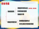 4.2情绪的管理(课件＋视频）-七年级道德与法治下册（人教版）