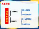 4.2情绪的管理(课件＋视频）-七年级道德与法治下册（人教版）