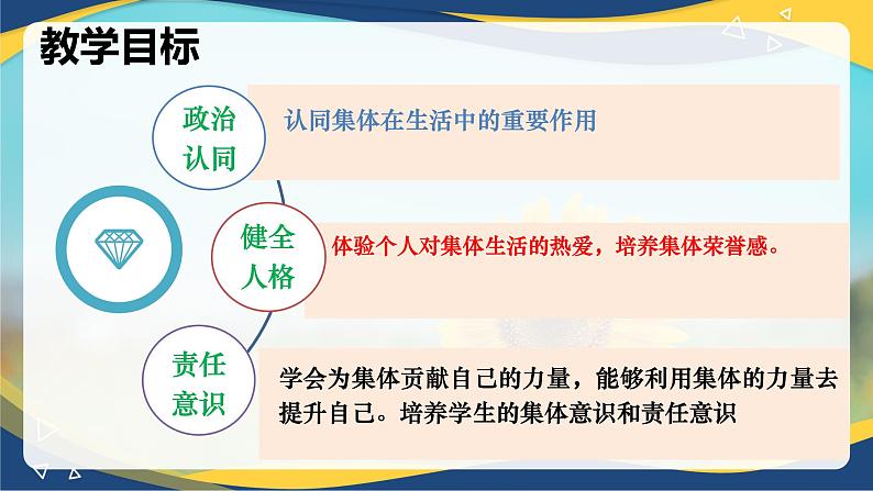 6.1集体生活邀请我(课件＋视频)-七年级道德与法治下册（统编版）第2页