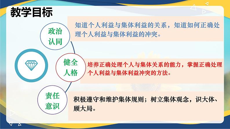 7.1单音与和声(课件＋视频）-七年级道德与法治下册（人教版）02