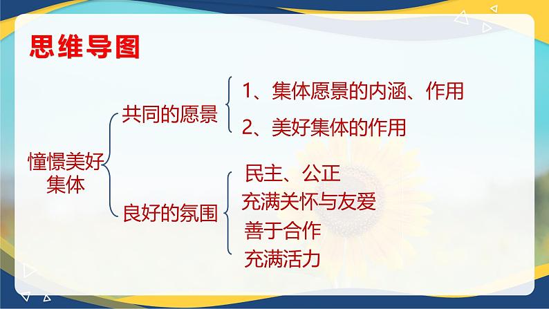 8.1憧憬美好集体(课件＋视频)-七年级道德与法治下册（统编版）第3页