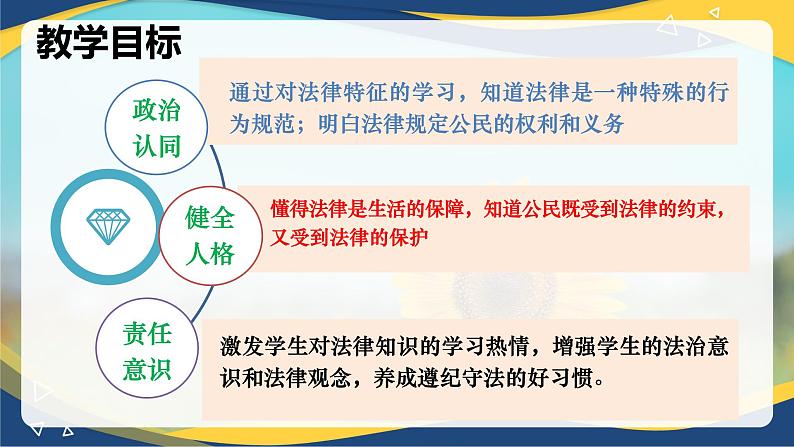 9.2 法律保障生活(课件＋视频)-七年级道德与法治下册（统编版）第2页