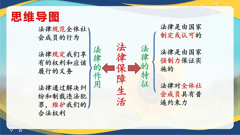 9.2 法律保障生活(课件＋视频)-七年级道德与法治下册（统编版）第3页