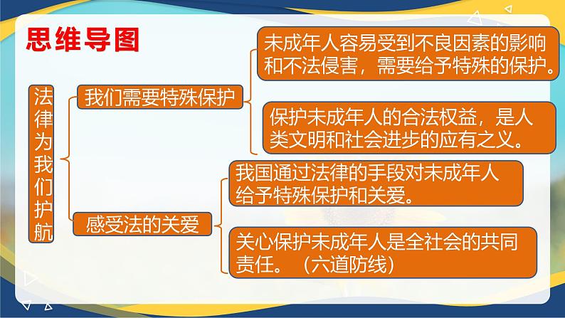 10.1 法律为我们护航(课件＋视频)-七年级道德与法治下册（统编版）第3页