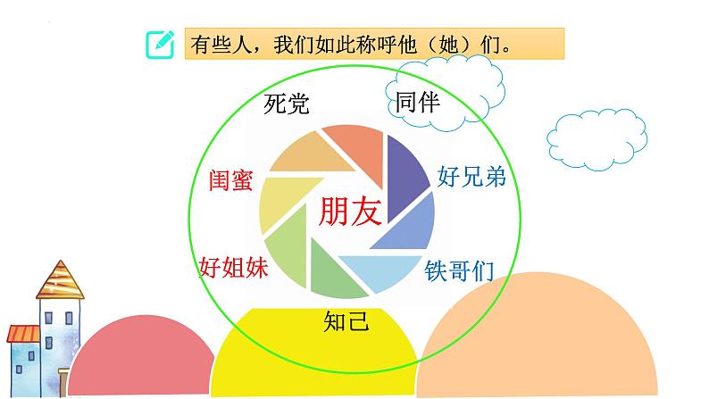 6.1 友谊的真谛同步课件-2024-2025学年统编版道德与法治七年级上册第5页