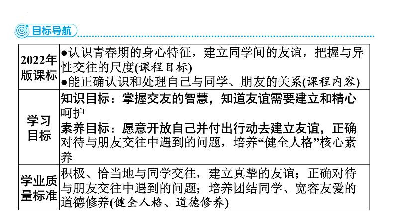 6.2 交友的智慧 课件-2024-2025学年统编版道德与法治七年级上册02