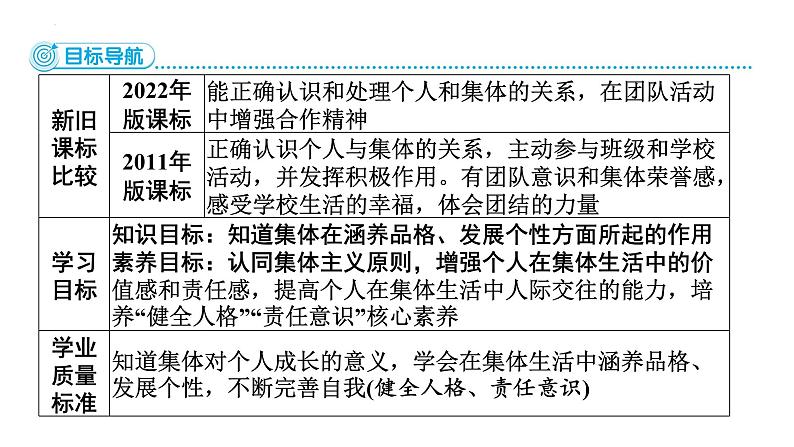 7.1 集体生活成就我  课件-2024-2025学年统编版道德与法治七年级上册第2页