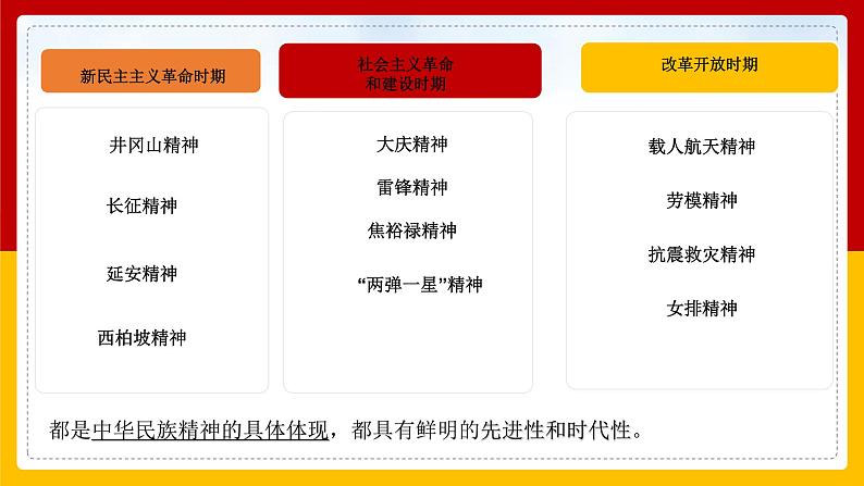 5.2凝聚价值追求 同步课件-2024-2025学年统编版道德与法治九年级上册第8页