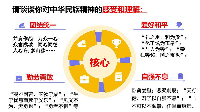 5.2凝聚价值追求  课件2024-2025学年部编版道德与法治第6页