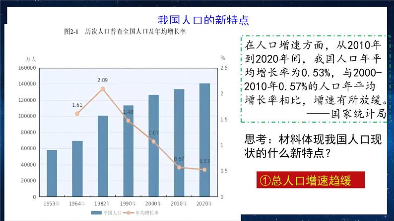 6.1 正视发展挑战 课件-2024-2025学年统编版道德与法治九年级上册第7页