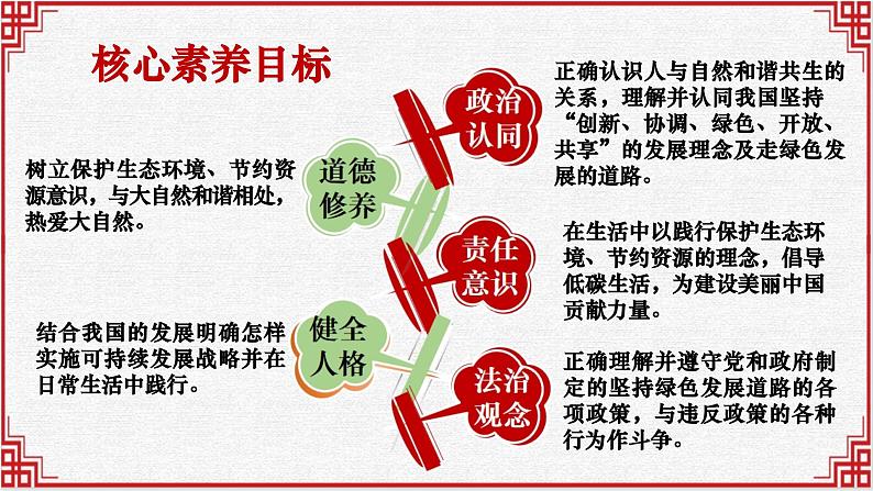 6.2共筑生命家园 同步课件-2024-2025学年统编版道德与法治九年级上册第2页