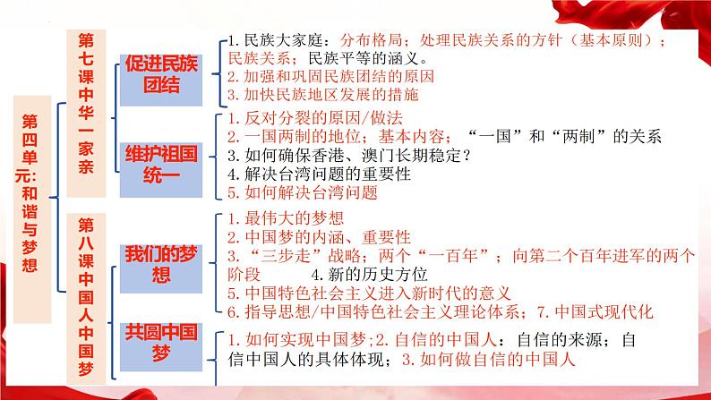 7.1 促进民族团结( 同步课件-2024-2025学年统编版道德与法治九年级上册第2页