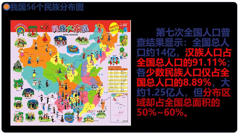 7.1促进民族团结课件-2024-2025学年统编版道德与法治九年级上册第7页