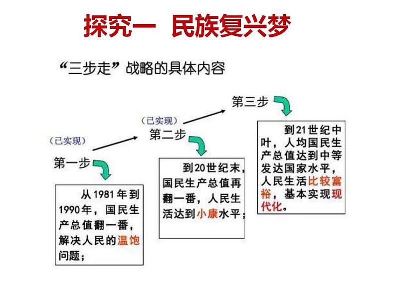 8.1 我们的梦想 同步课件-2024-2025学年统编版道德与法治九年级上册第7页