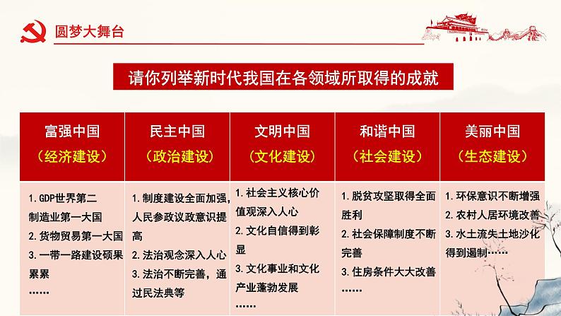 8.2 共圆中国梦   同步课件-2024-2025学年统编版道德与法治九年级上册03