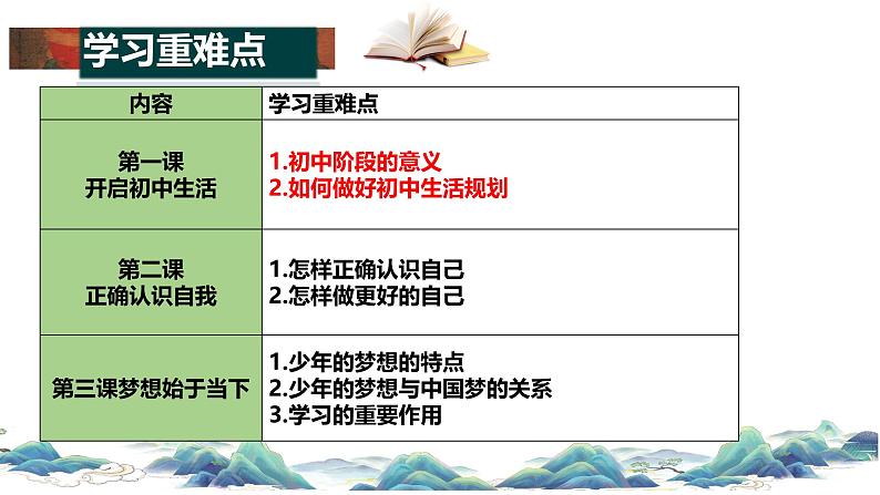 部编版（2024）七年级道德与法治上册第一单元《少年有梦》单元解读课件05