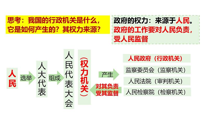 最新人教部编版九上道法第二单元4.2凝聚法治共识(教学课件)第7页